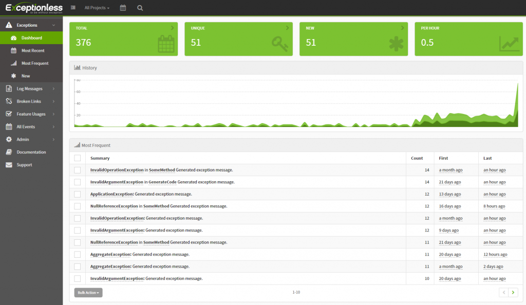 Exceptionless Dashboard