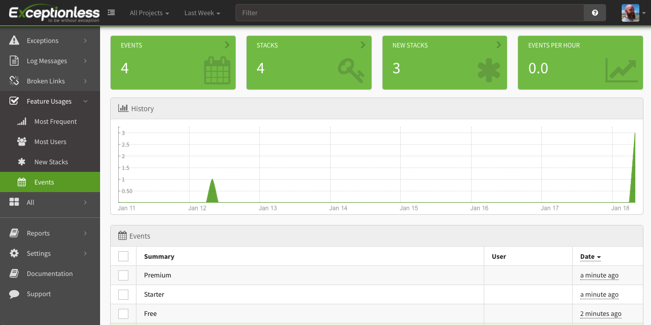 Feature usage example