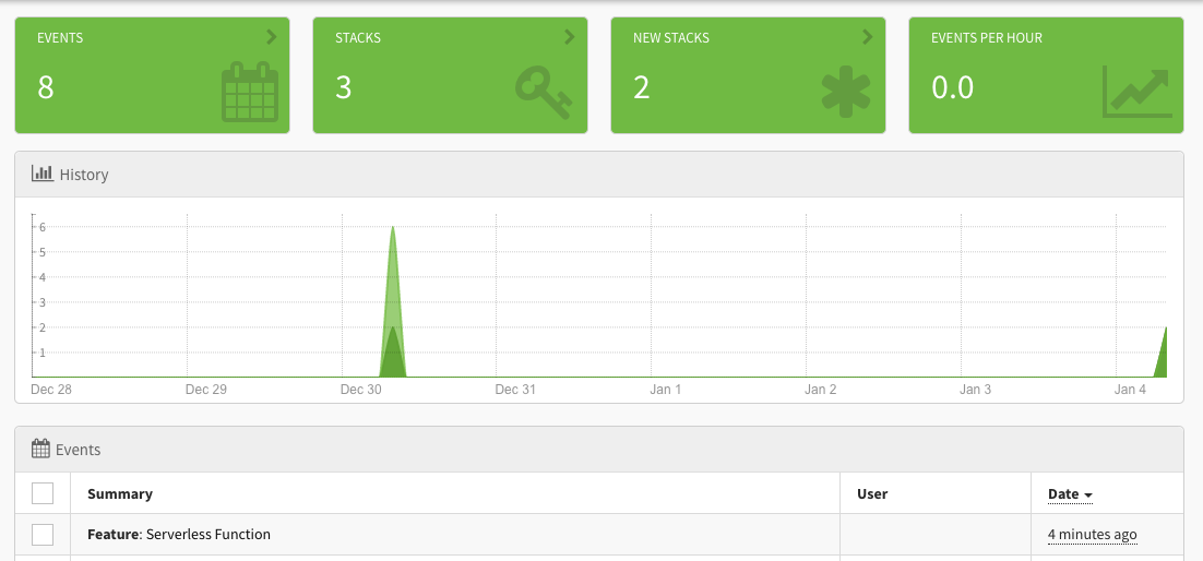 Feature usage event example