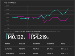 Caching-improvements