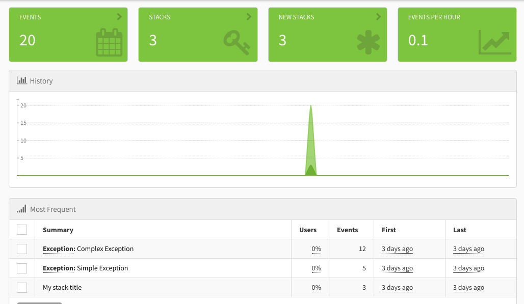 Example manual stacking on dashboard