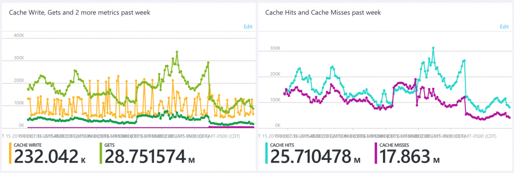 cache-improvements-2