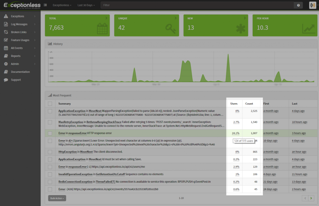 users affected by bug