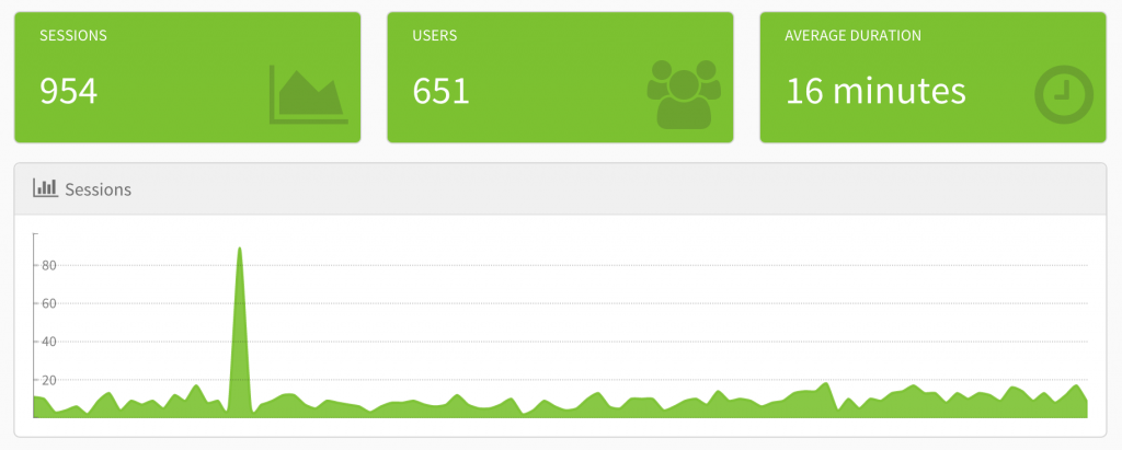 app user session logging