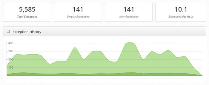 Visual .NET Exception Graph
