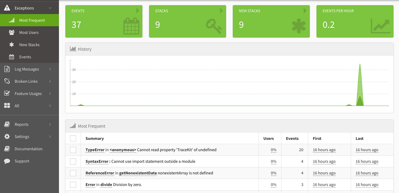 Most Frequent view of stacks on dashboard