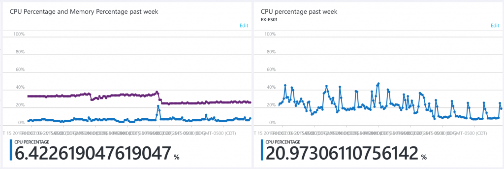 cpu-memory-percentage-improvements
