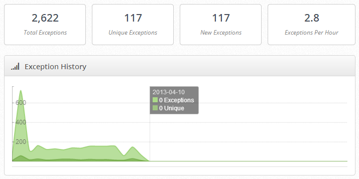 Exceptionless Dashboard