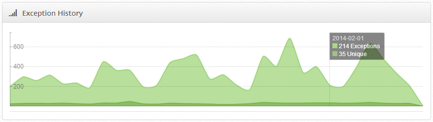 .NET Exception Dashboard