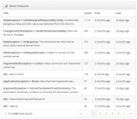 Most Frequent Errors